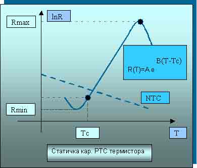 stat.karakt_PTC_termistora.jpg
