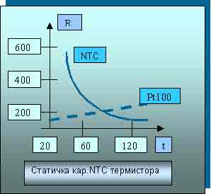 staticka_kar.NTC_termistora.jpg