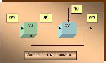 yatvoren_sistem_upravqawa.jpg