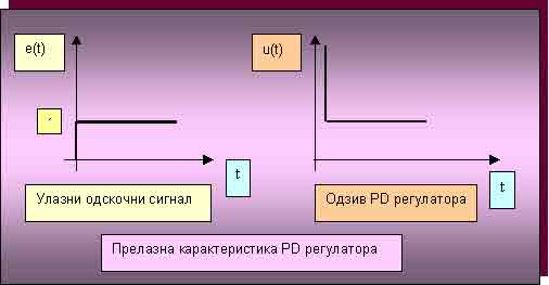 prelaz.kar._PD_regul.jpg