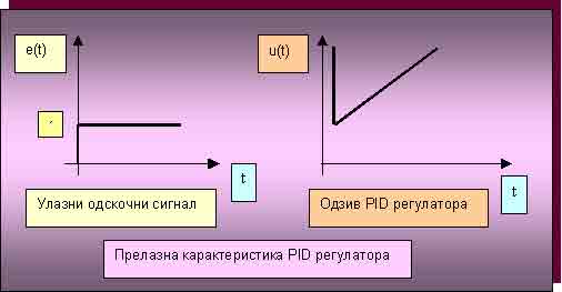prelazna_kar._PID_regul.jpg